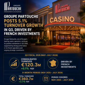 Groupe Partouche Posts 5.1% Turnover Growth in Q3, Driven by French Investments